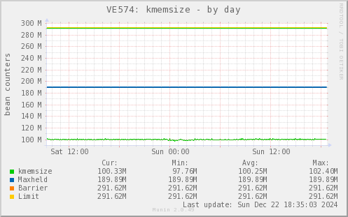 VE574: kmemsize