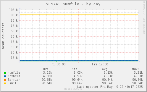 VE574: numfile