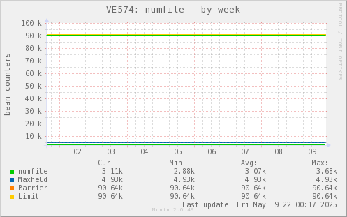 VE574: numfile