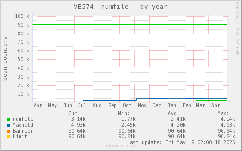 VE574: numfile